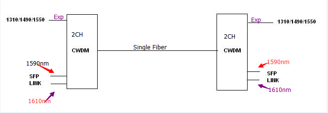 CWDM.png