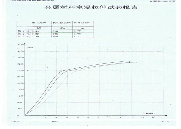 Q195 Grade Binding 350-550mpa Soft Annealed Wire