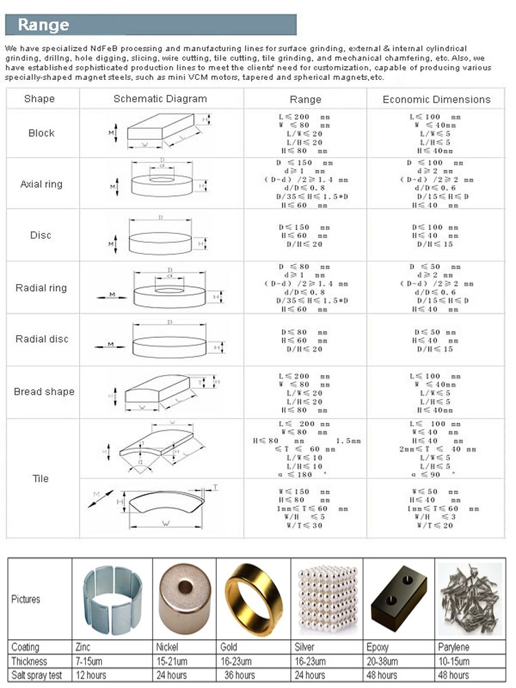 Industrial Arc Neodymium Motor Magnets Super Strong N45SH High Permanence