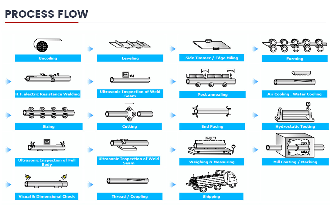 Wholesale ASTM DN15/DN20/DN25/DN32/DN40 Welded Steel Pipe/Welded Steel Tube with After-Sale Service