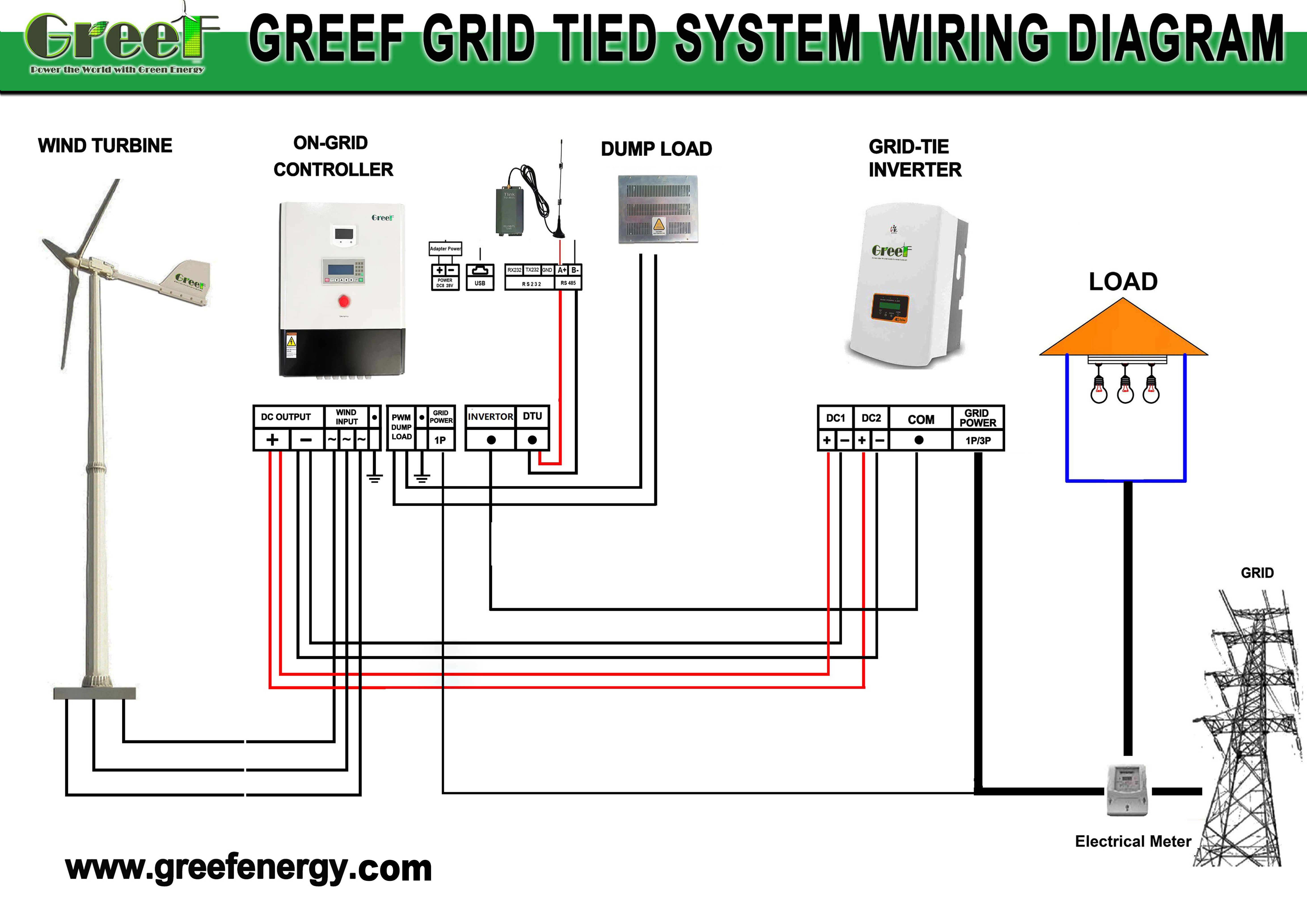 3KW Grid Tied Solar Wind Power Generator System with 3PCS FRP Blades