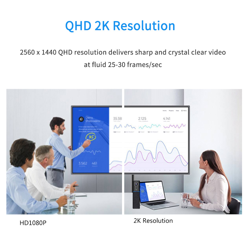 All in One Desktop Video Conference Camera with Microphone and Speakerphone