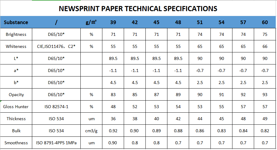 42gsm 45gsm 48.8gsm Uncoated Newsprint Paper In Sheets / Rolls High Brightness