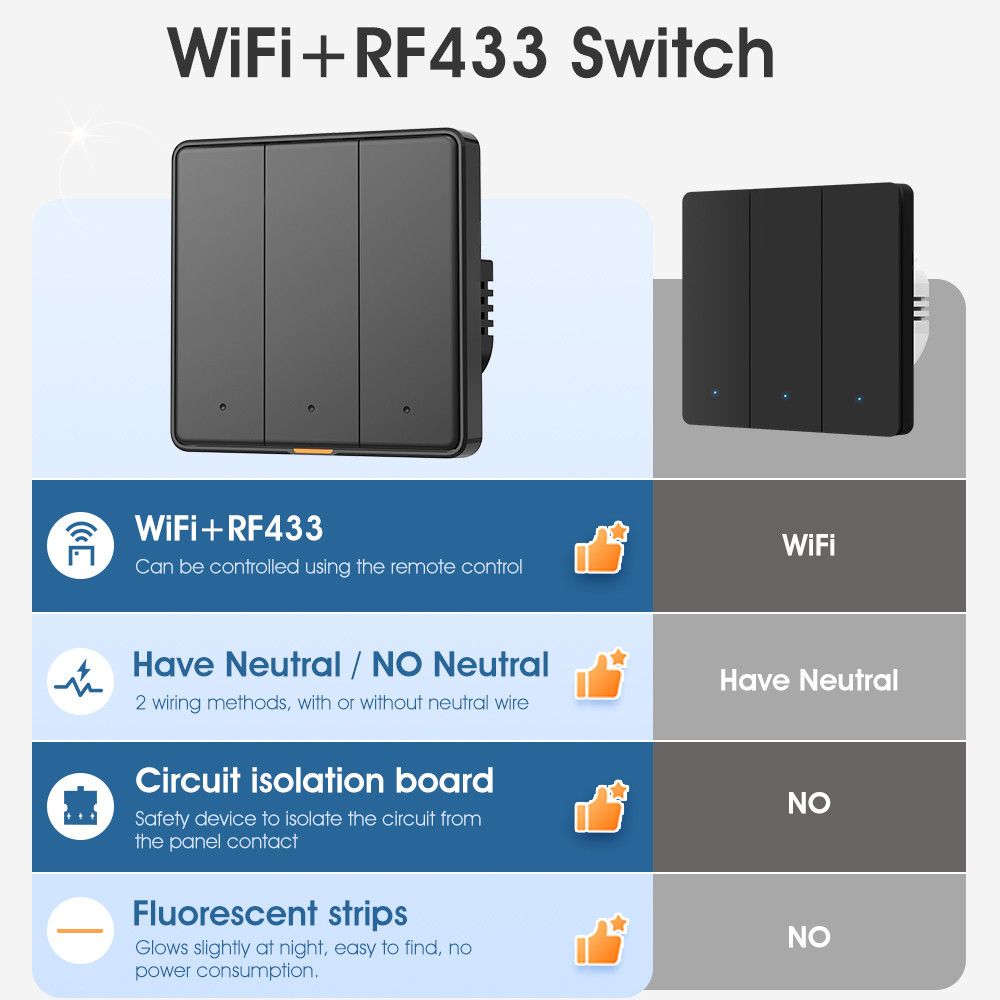 Tuya WIFI RF433 Smart Wall Light Button Push Switch 110-250v No Neutral Wire Single Fire Timing Voice App Tmall Genie, Alexa, Google Home