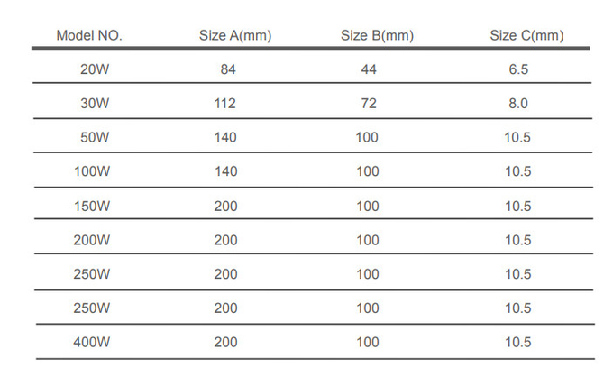 6500K 80Ra Led Flood Lights Outdoor High Power Ip66 Ik08 Warehouses 130LM/W