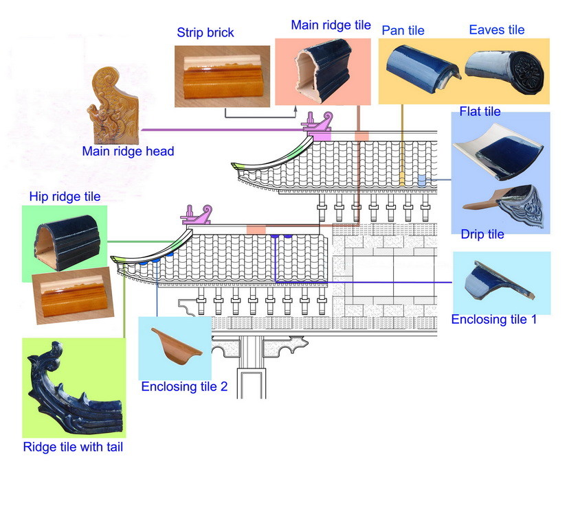 Chinese temple building material ceramic roof tile price