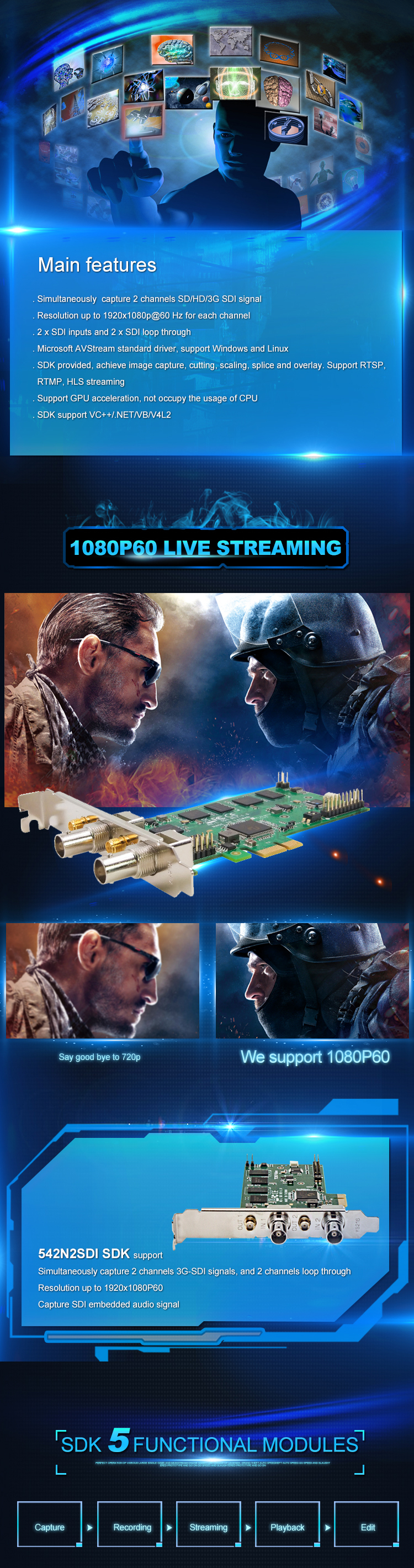 PCIe 2 Channel HD SDI Video Capture Card for PC H.264 Encoding 1920x1080P60 Resolution