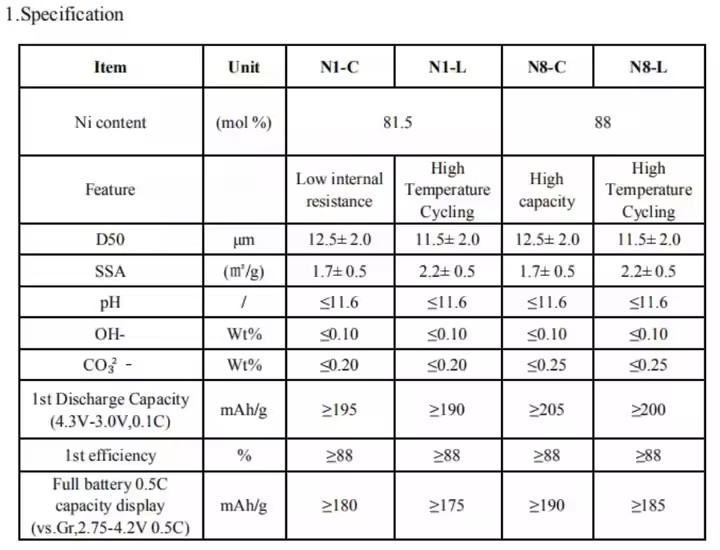 Black Nano Silicon Carbon Sic Anode Materials Lithium Ion Battery Negative Electrode Raw Material