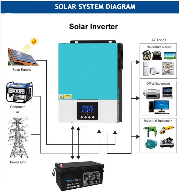 Wifi Pure Sine Wave Inverter 24V 48V Hybrid Solar Inverter With MPPT