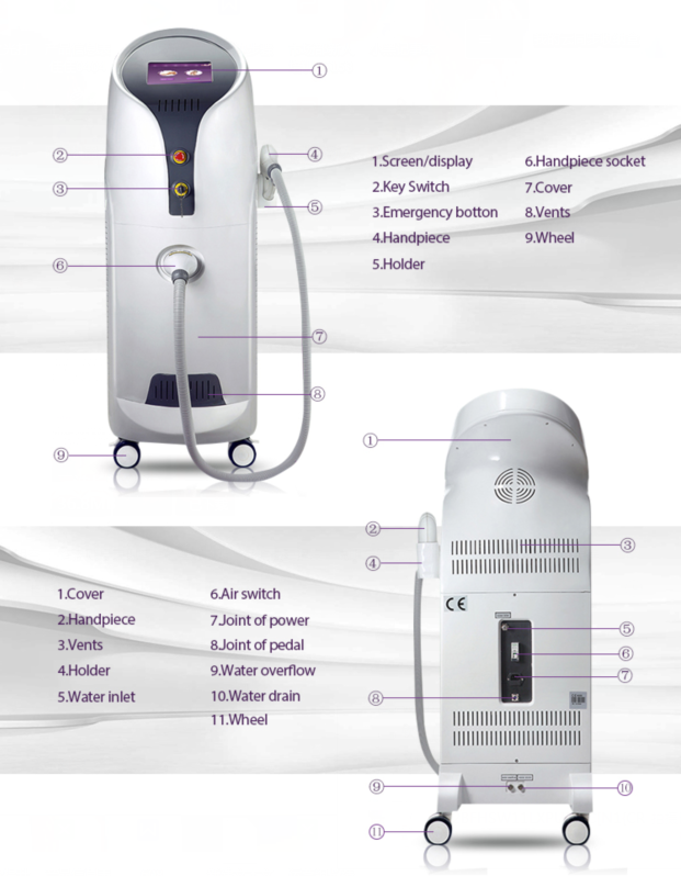 3 wavelength diode laser1.png