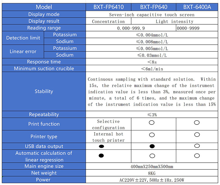 Stability Automatic FP6430 K Na Li Digital Flame Photometer