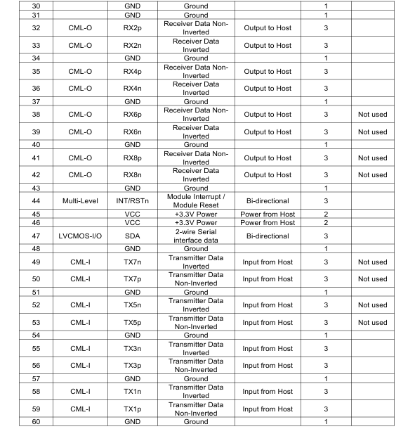 Bandwidth 400G Ethernet Network OSFP SR4 Multimode Fiber Transceiver Module with Hot-Plug Digital Diagnostic Functions