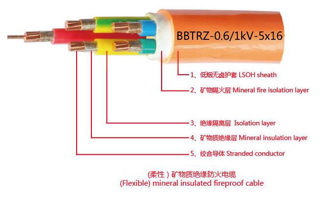 Fireproof Fire Resistance Cable , Solid Copper Power Cable Mineral Insulated Multi Core