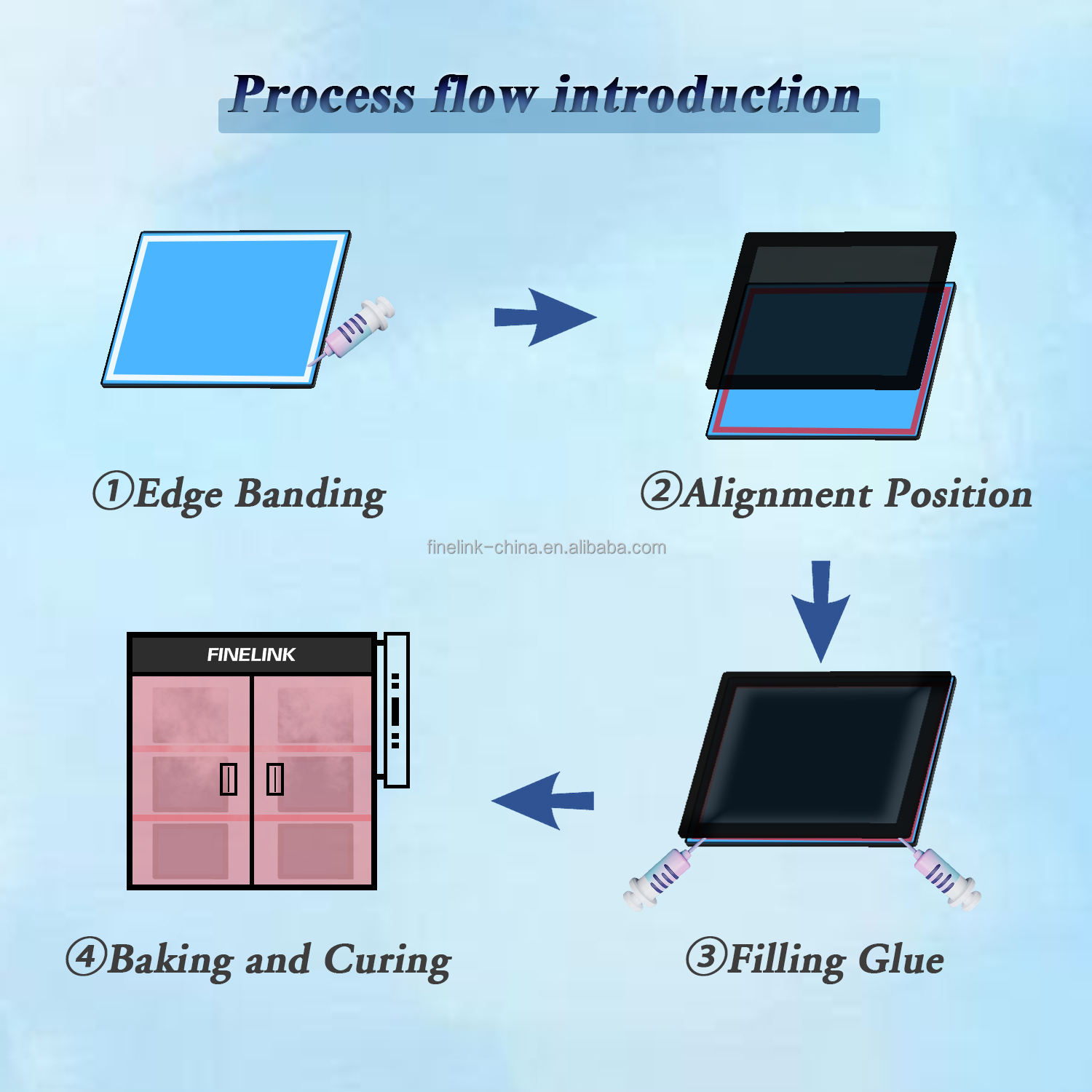 Customized 15.6-inch touch screen capacitive G+G structure fully bonded module