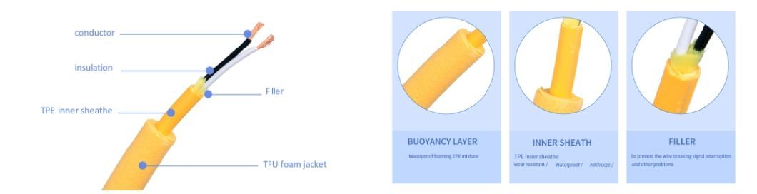 Submarine Robot Multi-Core Zero Buoyancy Cable