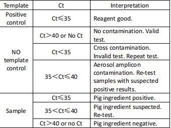 Lyophilized Real-Time PCR Detection Kit For Pig Ingredient In Food Sample
