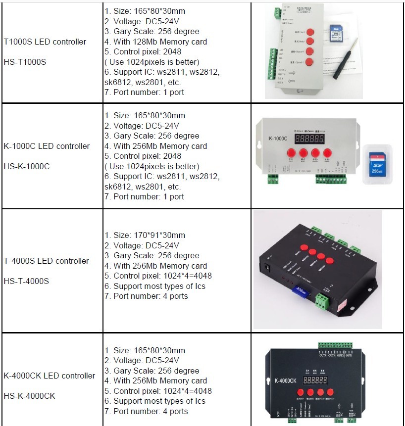 K8000CK Digital DMX LED Controller With SD Card LedEdie Software Programming