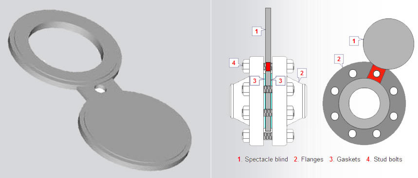 A350 LF1/LF2 Spade ASME B16 5 Flange Forged High Hardness Smooth Surface