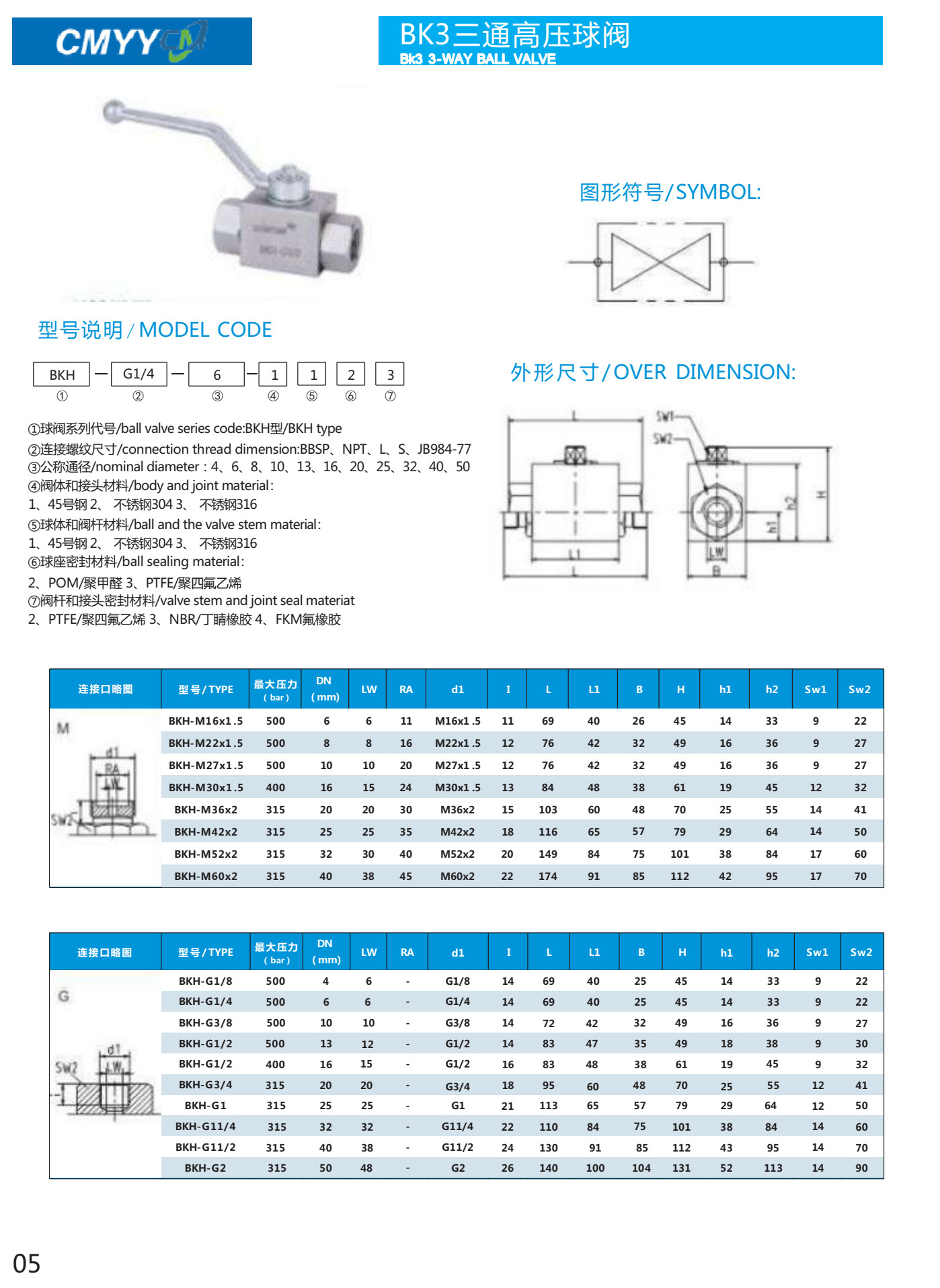 315 Bar High Pressure Hydraulic Ball Valve Two Way Two Position Straight Type