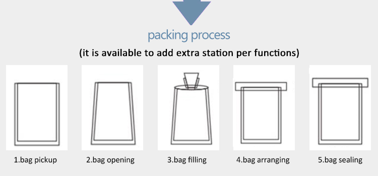 High Speed Multi-function Automatic Weigher for Packing Dog Food in Premade Bags