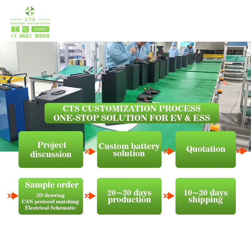 Lifepo4 Motorcycle Battery 72v 40ah Lithium Battery Pack for Electric Scooter Ebike 48V 60V 72V 96V 20Ah 30Ah 40Ah 50Ah Battery