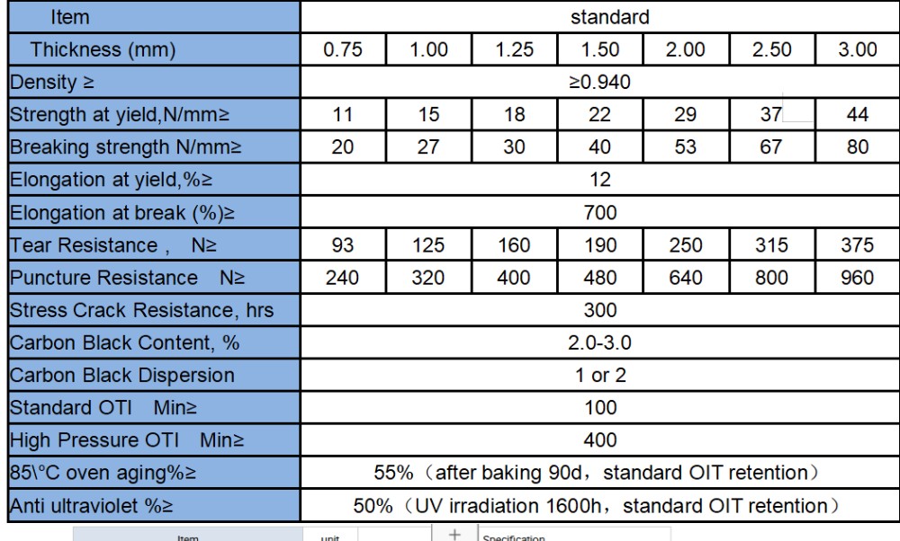 10-50 Years Lifespan Geomembrane HDPE 1mm Durable and Waterproof for Landfill Project