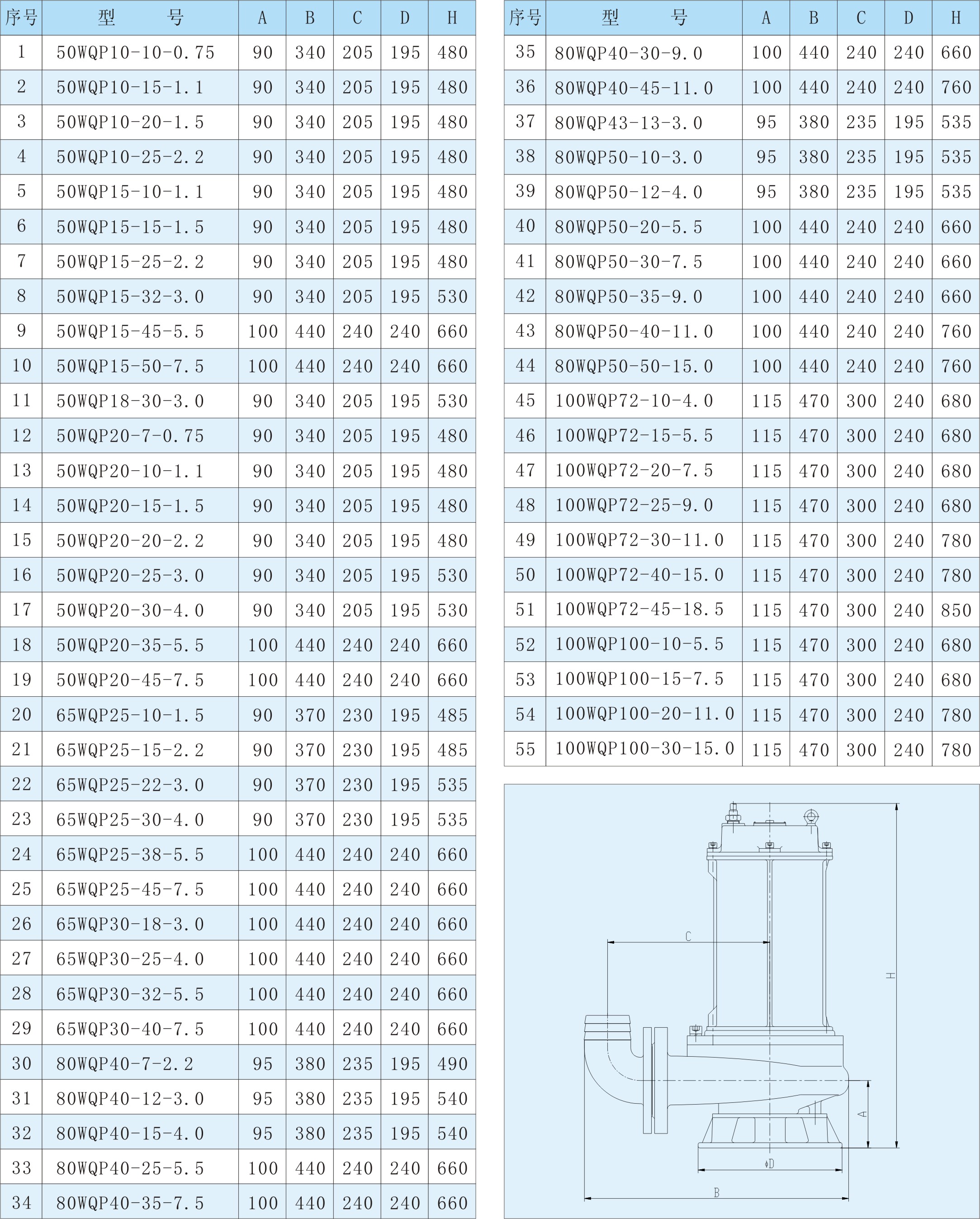 WQP Stainless Steel Sewage Pump , Non Clogging Submersible Pump 220V/380V
