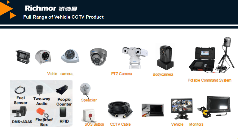 High Speed Rotate Car PTZ Controller 1080p Thermal Camera For Outdoor Car Ship