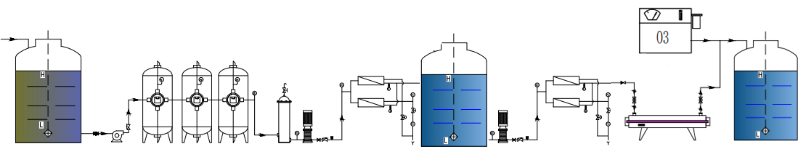 SGS Containerized Water Treatment Plant Desalination Plant Fiberglass Material