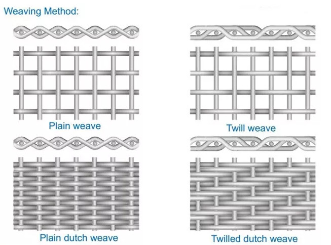 200 Mesh 99.99% Pure Nickel Wire Mesh For Battery