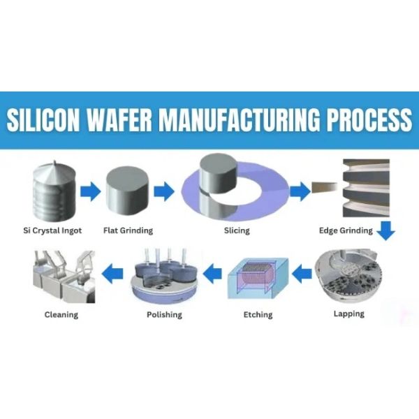 P Type and N Type Single Crystal Silicon Wafer for Semiconductor Manufacturing