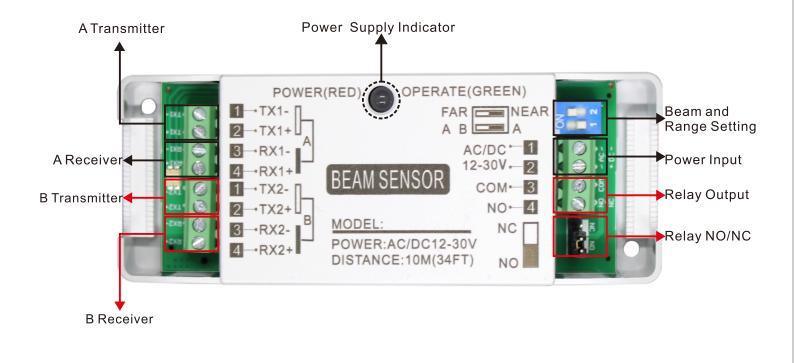 Infrared Beam Sensor for Automatic Door Safety