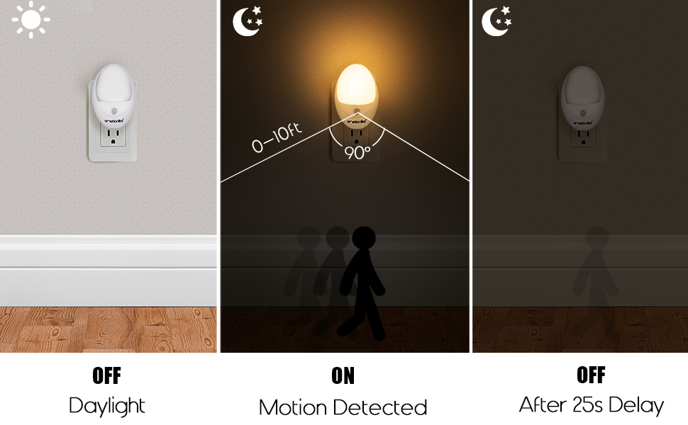 Plug in Motion Activated Night Light, Hallway, Bathroom, Stairs, Kitchen, Garage, Corridor, Bedroom, Warm White