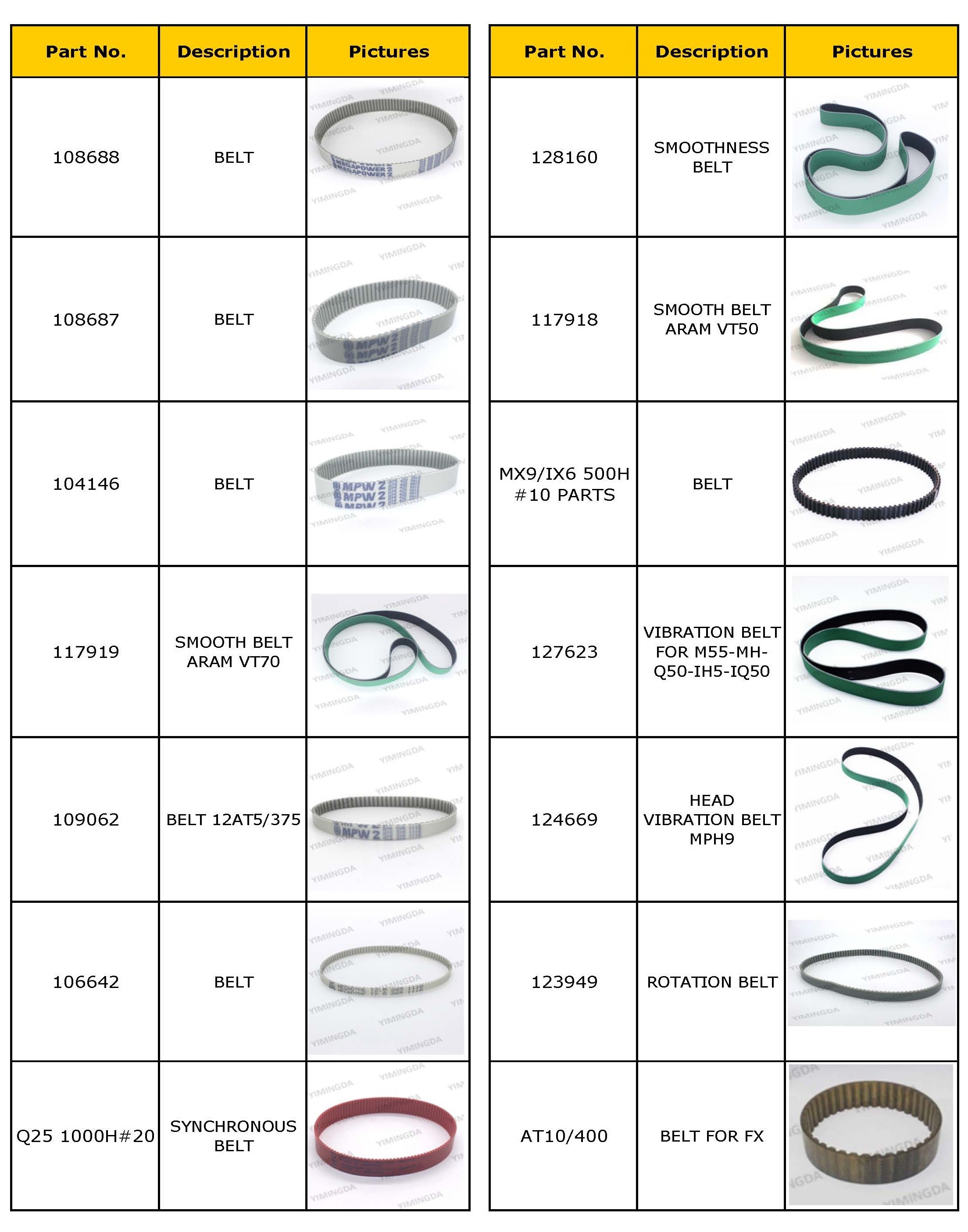 Part No. 108688 Belt VT7000 4000H Maintenance Kits #5 Parts