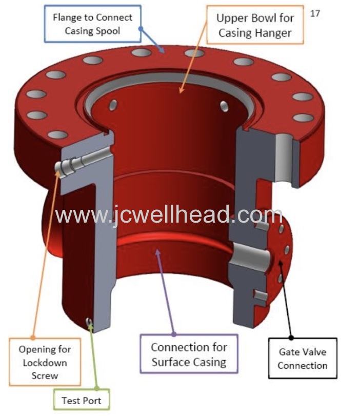 Red Color Oilfield Wellhead Casing Head SOW Bolted And Threaded Base API 6A