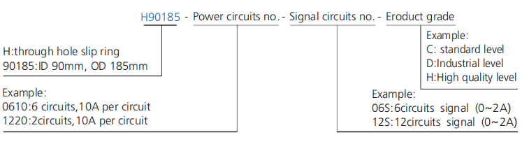h90185 series H90185 Series(Hollow Shaft)Through Hole Slip Ring slip ring description