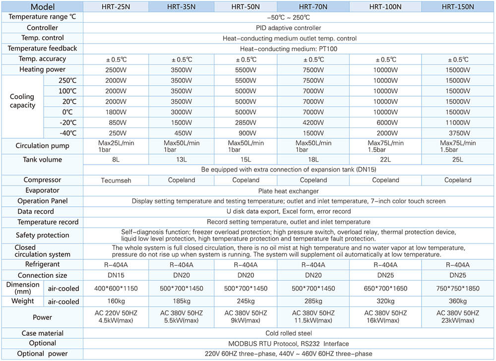 HRT Refrigerated heating circulator technical parameters