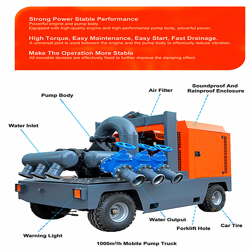 Diesel Engine Pump Set Self Priming Pump Lifting Height 4Meters Diesel Engine Water Pump For Irrigation