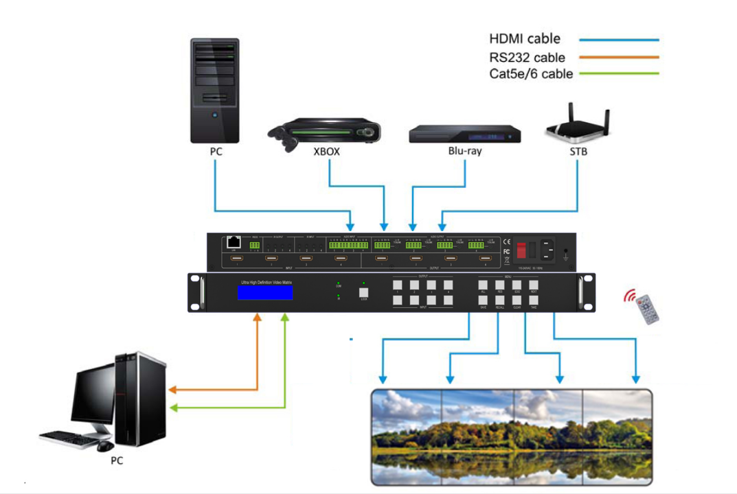 4K60Hz HDMI2.0 4X4 Seamless HDMI Matrix Switcher with Video Wall Function