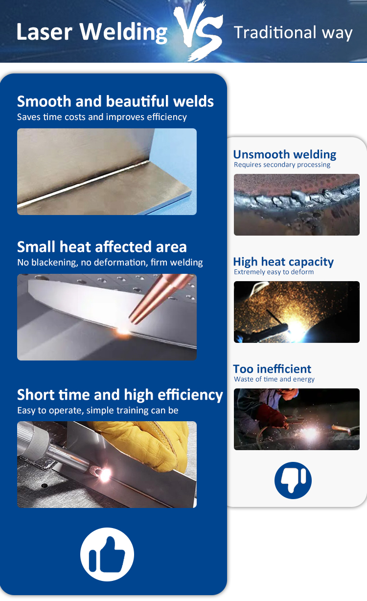 Handheld 1500W 2000W 3000W Laser Welder for Automotive Components for Manufacturing Plants