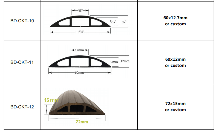 Vinyl PVC EPDM Garage Door Bottom Threshold Floor Rubber Seal Weather Strip Processing