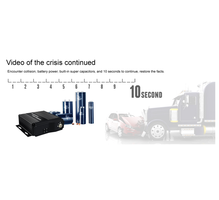 AHD HDD Mobile DVR For Car 4CH With GPS WIFI G-Sensor RS485 RS232 RJ45 1080p Record 256GB X 2 Storage