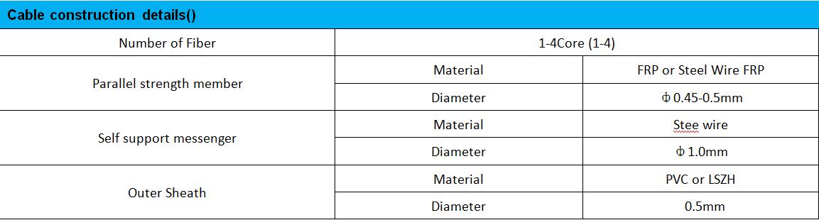 FONGKO Fiber Optical Cable GYXTW GYTA GYTS 1km per Meter Adss Ftth Drop