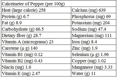 Farmhouse Grown Green Pepper Condiment , Natural Spices For Cooking Dried Style