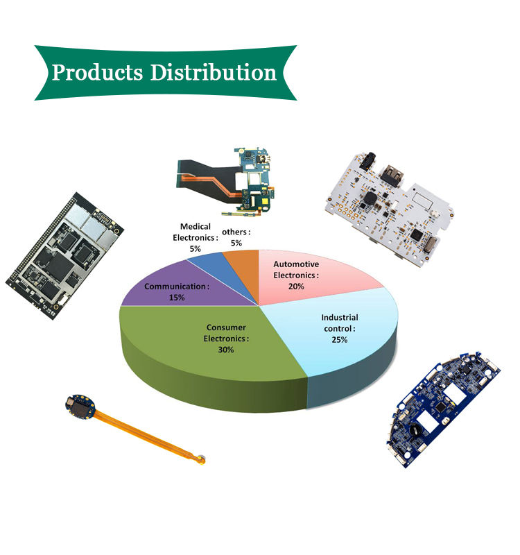3 HDI Rigid Flex Printed Circuit Boards HASL 8 Layer