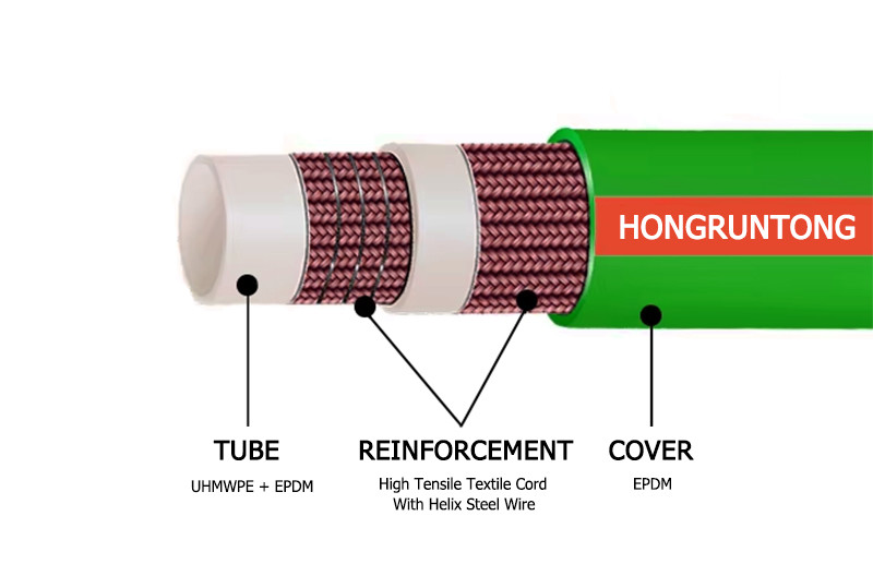 2/3 Inch Chemical Transfer Hose Heat Resistant With Coupling