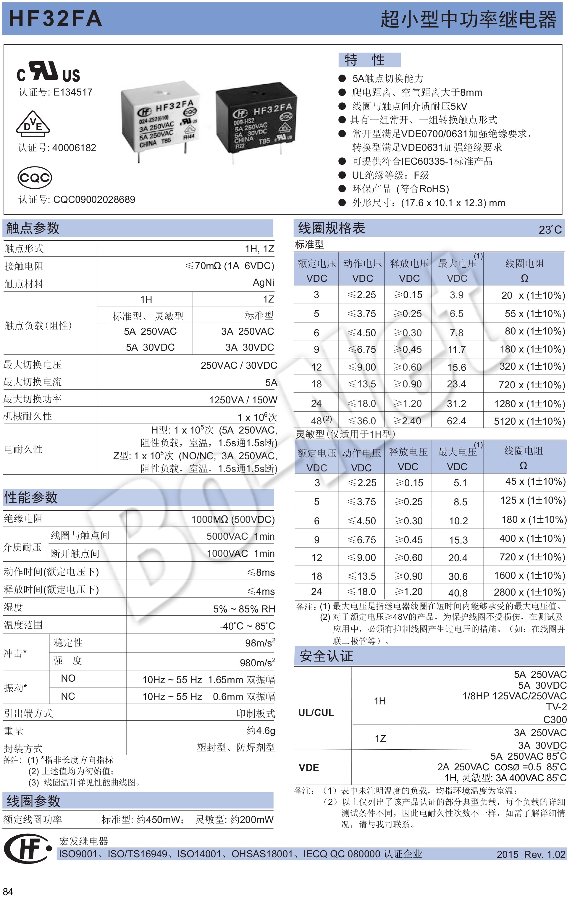HF32FA-005-ZS1 Electronic Components HF32FA-005-ZS1 Relay/Connector/Integrated Circuits