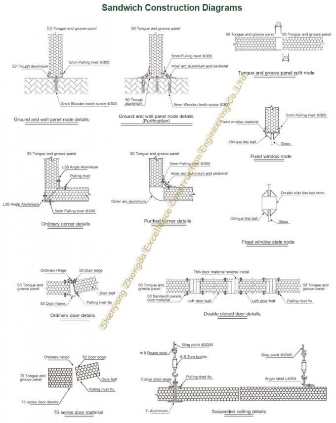 Manufactured home price insulated roof pu polyurethane used sandwich panel wall panels for sale