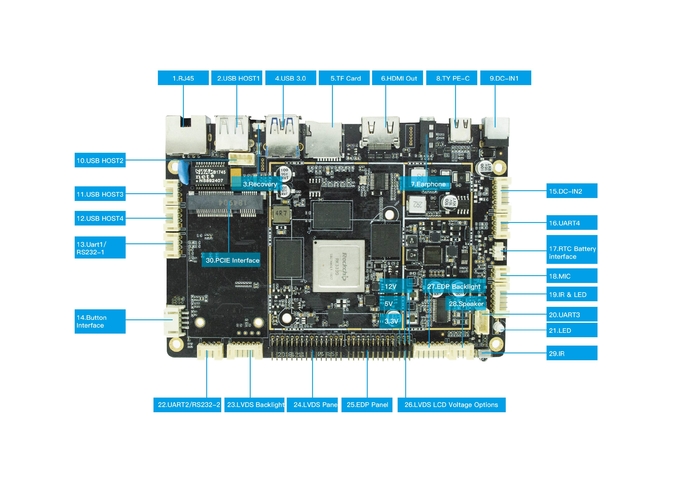 Hardware customization Rockchip RK3399 system on module support 4K resolution 4GB DDR 16GB eMMC 2