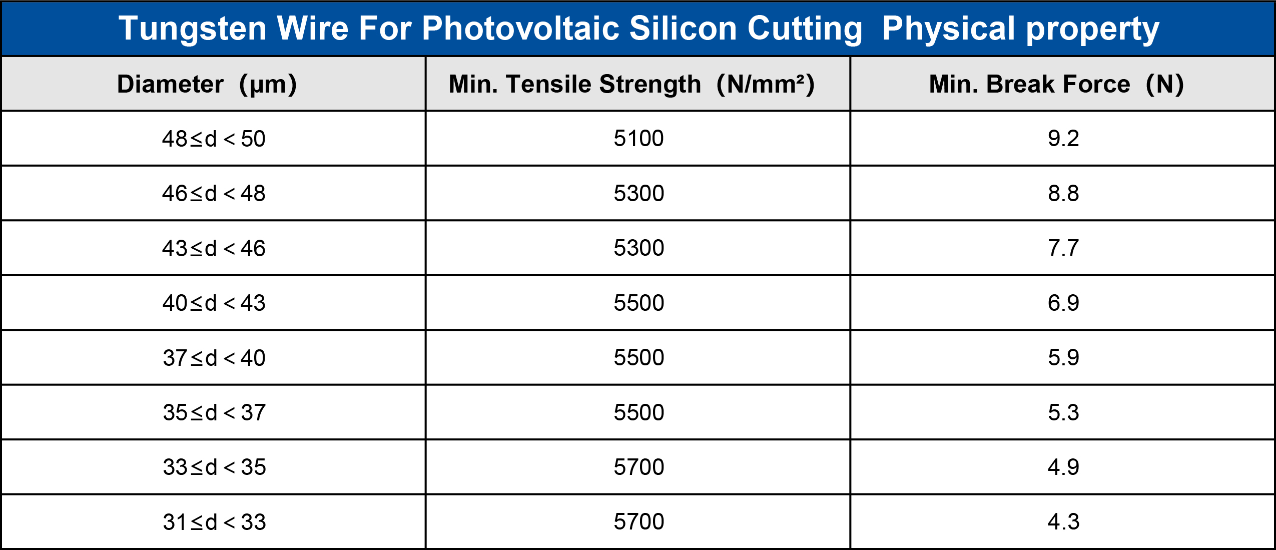 Ultra Fine and Thin Wire Tungsten Cable 0.01mm with a high strength